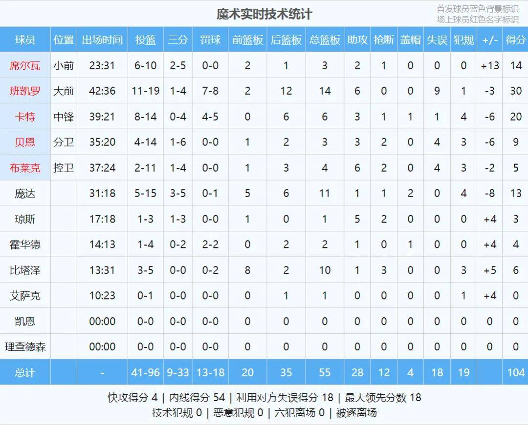 包含里程碑夜！多特蒙德绝杀压哨，NBA季后赛加时末段刷纪录，震撼外界，身体对抗强度拉满的词条-开云